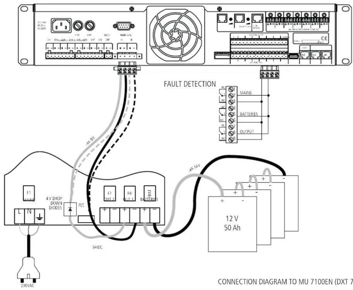 FAULT DETECTION -46-5kV F1 MAINS 4 V DROP DOWN DIODES FLT F7 OUT 2 F8 OUT 1 BATTERIES BATT-BAT + - + - + - 54VDC -48-5kV 12 V 50 Ah CONNECTION DIAGRAM TO MU 7100EN (DXT 7