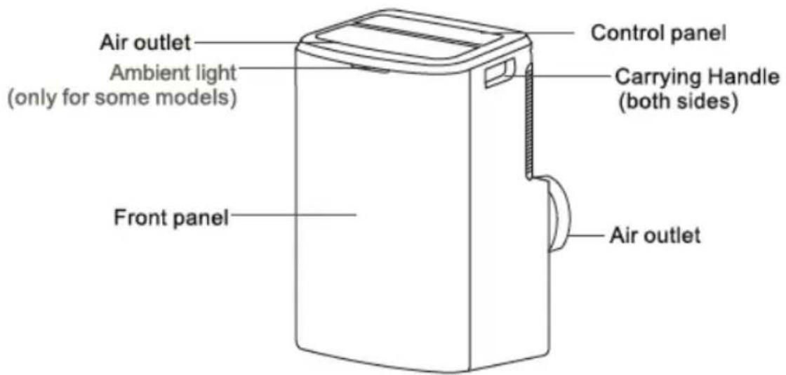 Air outlet Ambient light (only for some models) Front panel Control panel Carrying Handle (both sides) Air outlet