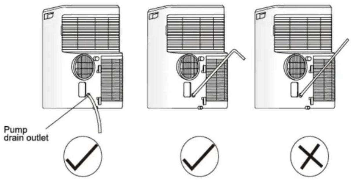 Pump drain outlet