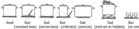 Good (becssed base) Bad (convex base) Bad (undersize) Bad (oversize) Bad (moisture on hopleps) Bad (no uter)