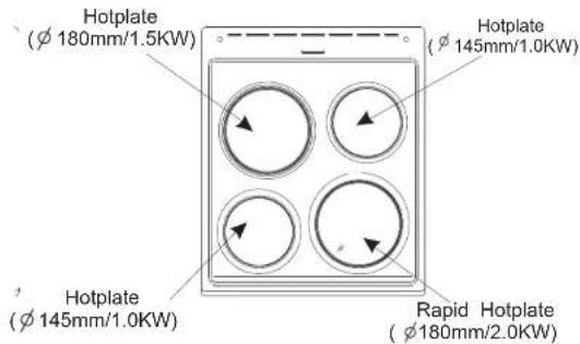 Hotplate (Ø 180mm/1.5KW) Hotplate (Ø 145mm/1.0KW) Hotplate (Ø 145mm/1.0KW) Rapid Hotplate (Ø 180mm/2.0KW)