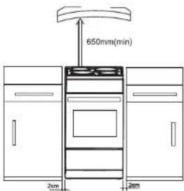 650mm(min) 2cm 2cm