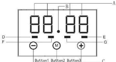 A B 88.88 D F M E G Button1 Button2 Button3 C