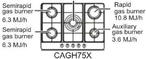 Semirapid gas burner 6.3 MJ/h Rapid gas burner 10.8 MJ/h Semirapid gas burner 6.3 MJ/h Auxiliary gas burner 3.6 MJ/h CAGH75X