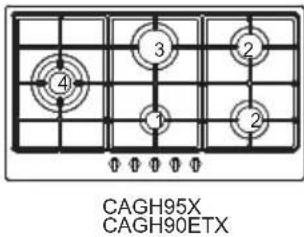 CAGH95X CAGH90ETX