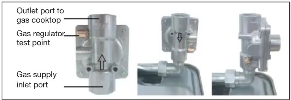 Outlet port to gas cooktop Gas regulator test point Gas supply inlet port