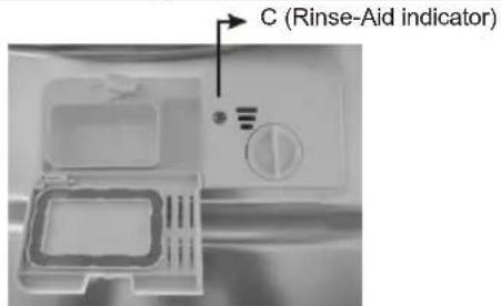 C (Rinse-Aid indicator)