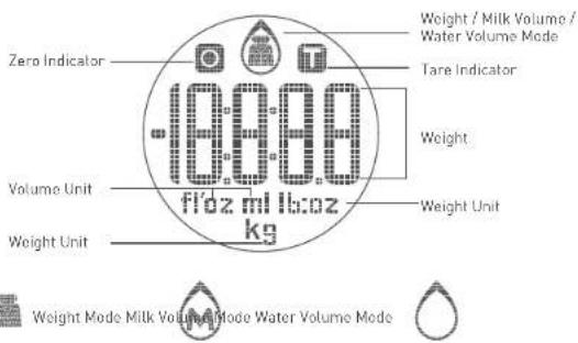 Zero Indicator Weight / Milk Volume / Water Volume Mode Tare Indicator Volume Unit Weight Weight Unit Weight Unit 10.00.00 fl'dz ml lb:oz kg Weight Mode Milk Volume Mode Water Volume Mode