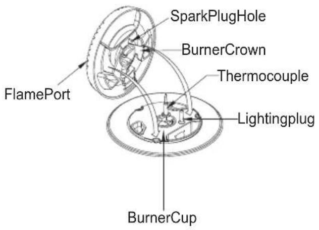 FlamePort SparkPlugHole BurnerCrown Thermocouple Lightingplug BurnerCup