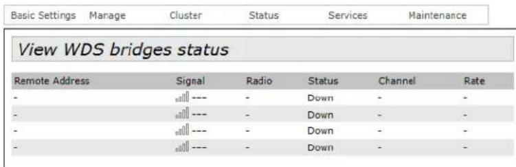 Basic Settings Manage Cluster Status Services Maintenance View WDS bridges status Remote Address Signal Radio Status Channel Rate - --- - Down - - - --- - Down - - - --- - Down - - - --- - Down - -