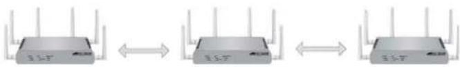 Allied Telesis AT-TQ4400e - Configurations of WDS Bridges - 2