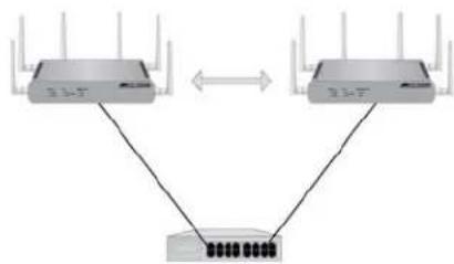 Allied Telesis AT-TQ4400e - Configurations of WDS Bridges - 5