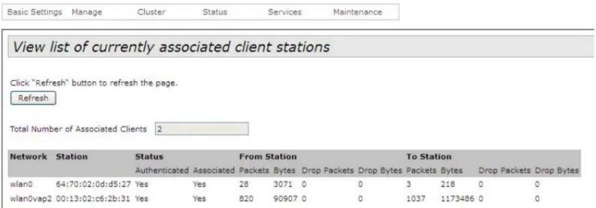 Basic Settings Manage Cluster Status Services Maintenance View list of currently associated client stations Click "Refresh" button to refresh the page. Refresh Total Number of Associated Clients 2 Network Station Status From Station To Station Authenticated Associated Packets Bytes Drop Packets Drop Bytes Packets Bytes Drop Packets Drop Bytes wlan0 64:70:02:0d:d5:27 Yes Yes 28 3071 0 0 3 218 0 0 wlan0vap2 00:13:02:c6:2b:31 Yes Yes 820 90907 0 0 1037 1173486 0 0