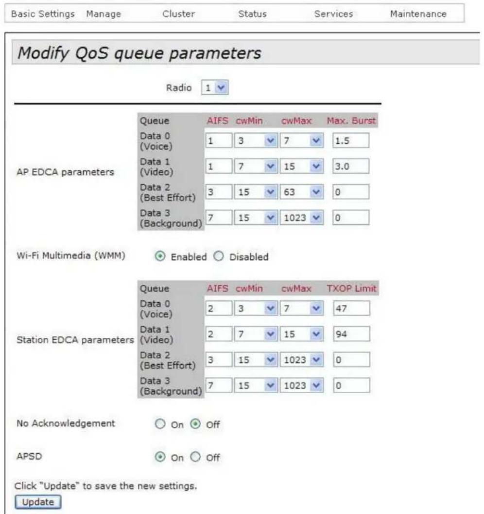 Modify QoS queue parameters Radio 1 AP EDCA parameters Queue AIFS cwMin cwMax Max. Burst Data 0 (Voice) 1 3 7 1.5 Data 1 (Video) 1 7 15 3.0 Data 2 (Best Effort) 3 15 63 0 Data 3 (Background) 7 15 1023 0 Wi-Fi Multimedia (WMM) Enabled Disabled Station EDCA parameters Queue AIFS cwMin cwMax TXOP Limit Data 0 (Voice) 2 3 7 47 Data 1 (Video) 2 7 15 94 Data 2 (Best Effort) 3 15 1023 0 Data 3 (Background) 7 15 1023 0 No Acknowledgement On Off APSD On Off Click "Update" to save the new settings. Update