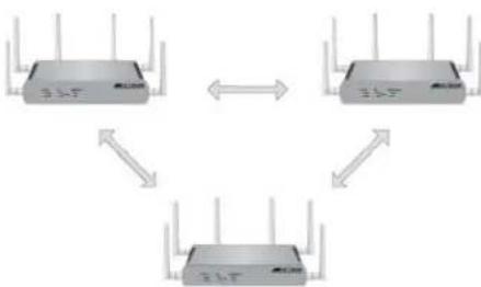 Allied Telesis AT-TQ4400e - Configurations of WDS Bridges - 4