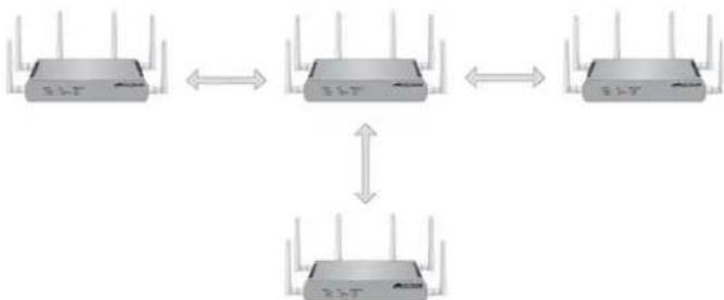 Allied Telesis AT-TQ4400e - Configurations of WDS Bridges - 3