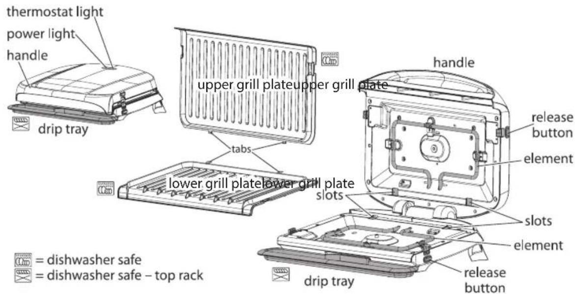 thermostat light power light handle drip tray upper grill plate upper grill plate handle lower grill platelower grill plate tabs slots drip tray = dishwasher safe = dishwasher safe – top rack release button element release button slots element release button