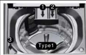 1 2 3 Type1