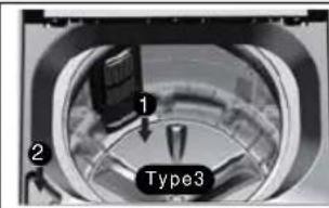 1 2 Type3