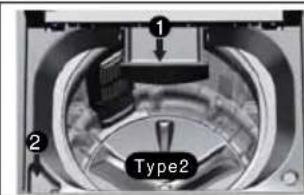 1 2 Type2