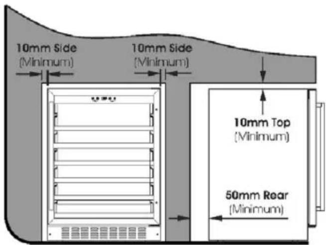 10mm Side (Minimum) 10mm Side (Minimum) 10mm Top (Minimum) 50mm Rear (Minimum)