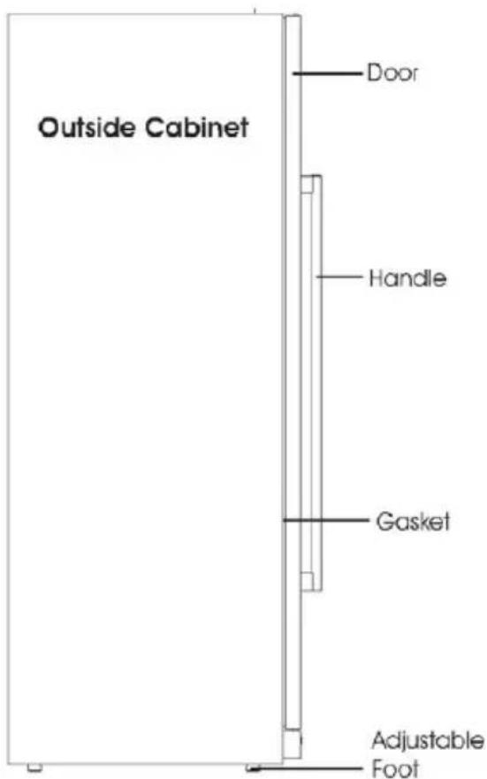 Outside Cabinet Door Handle Gasket Adjustable Foot