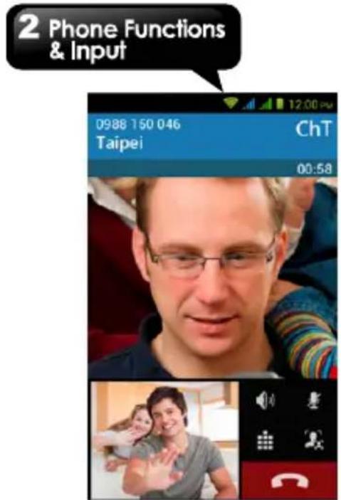 2 Phone Functions & Input 09:88 150 046 Taipei ChT 00:58