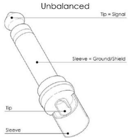 Unbalanced Tip = Signal Sleeve = Ground/Shield Tip Sleeve