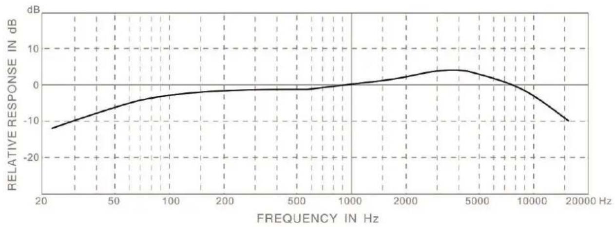 DAP-Audio DM-35 - Setup example - 2