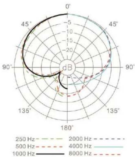 DAP-Audio DM-35 - Setup example - 3