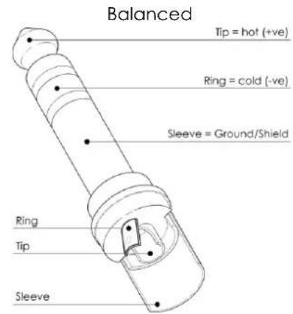 Balanced Tip = hot (+ve) Ring = cold (-ve) Sleeve = Ground/Shield Ring Tip Sleeve