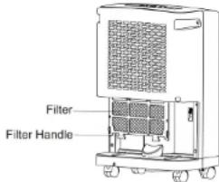 Filter Filter Handle