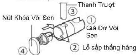 Nút Khóa Vòi Sen ③ Thanh Trượt ① Giá Đỡ Vòi Sen ② Lỗ sắp thẳng hàng