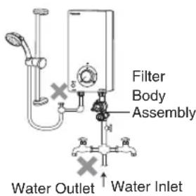 Filter Body Assembly Water Outlet Water Inlet
