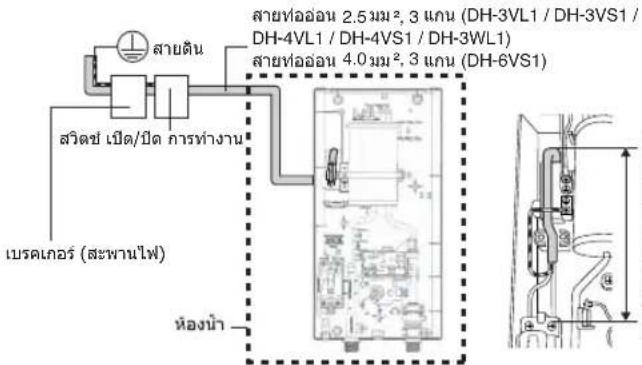 สายตัน สายท่อ่อน 2.5 mm², 3 แกน (DH-3VL1 / DH-3VS1 / DH-4VL1 / DH-4VS1 / DH-3WL1) สายท่อ่อน 4.0 mm², 3 แกน (DH-6VS1) สวัสดุ เปิด/ปิด การทํางาน เบรดเกอร์ (สะพานไฟ) ห้องน้ํา