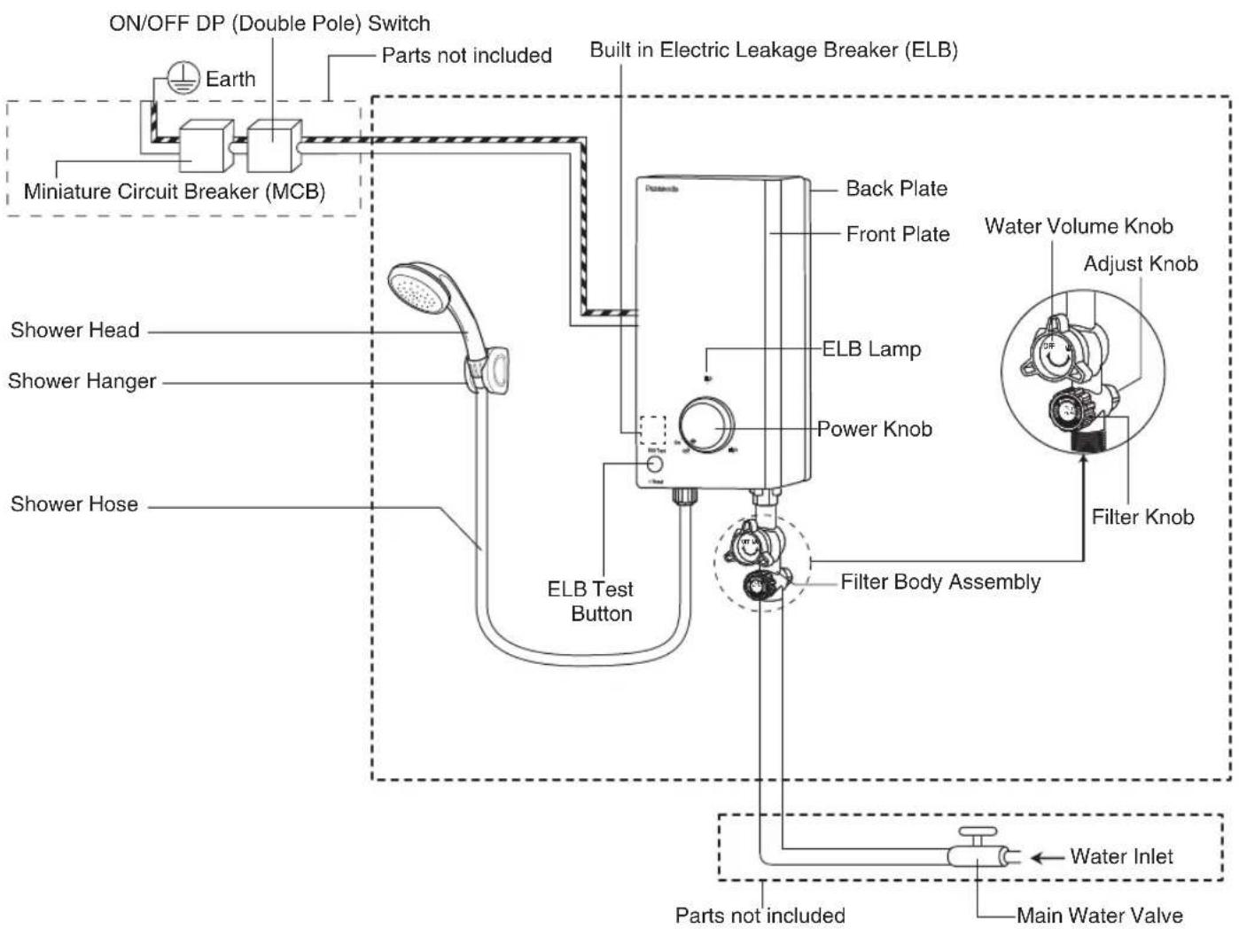 ON/OFF DP (Double Pole) Switch Earth Miniature Circuit Breaker (MCB) Parts not included Built in Electric Leakage Breaker (ELB) Back Plate Front Plate Water Volume Knob Adjust Knob ELB Lamp Power Knob Filter Knob Filter Body Assembly Shower Head Shower Hanger Shower Hose ELB Test Button Parts not included Water Inlet Main Water Valve