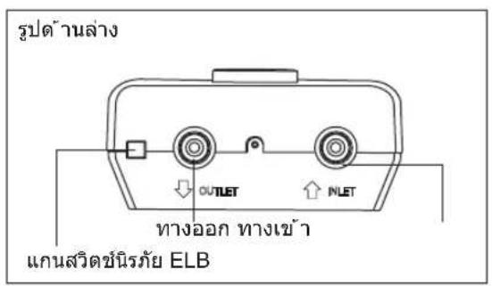 รูปด้านล่าง OUTLET INLET ทางออก ทางเข้า แกนสวิตชนีภัย ELB