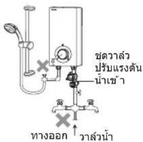 ขนาดลัว ปรับแรงดัน น้ําเข้า ทางออก Valuesน้ํา