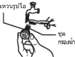 หวนรูปโอ ขุด กรองน้ํา