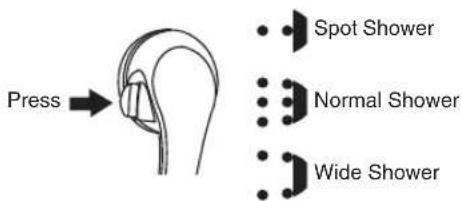 Press → Spot Shower Normal Shower Wide Shower