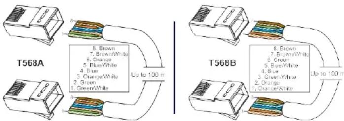 AMX DX-RX-4K60 - Twisted Pair Cable Pinouts and RJ-45 LEDs - 1
