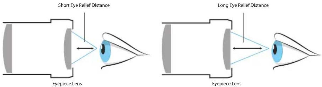 Short Eye Relief Distance Eyepiece Lens Long Eye Relief Distance Eyepiece Lens