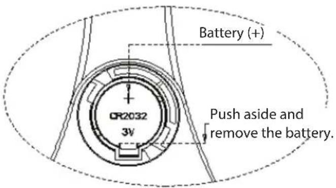 Battery (+) CR2032 3V Push aside and remove the battery.