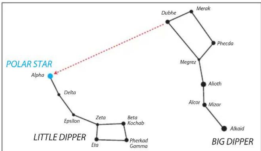 National Geographic 80-30070 - Star hopping - 1