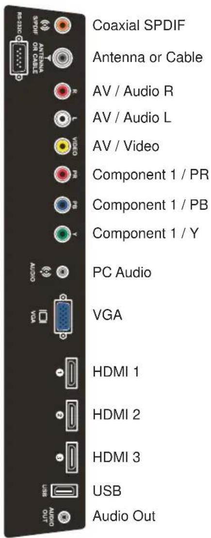 Coaxial SPDIF Antenna or Cable AV / Audio R AV / Audio L AV / Video Component 1 / PR Component 1 / PB Component 1 / Y PC Audio VGA HDMI 1 HDMI 2 HDMI 3 USB Audio Out RS-230C SPDIF ON CABLE ANTenna ON CABLE VAC AUDIO VIA USB