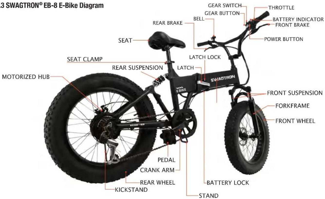 3 SWAGTRON® EB-8 E-Bike Diagram SEAT CLAMP MOTORIZED HUB REAR SUSPENSION LEATCH LATCH LOCK SWAGTRON PEAKLE BILK SEAT SEAT BEIKE BELL REAR BRAKE GEAR SWITCH GEAR BUTTON THROTTLE BATTERY INDICATOR FRONT BRAKE POWER BUTTON FRONT SUSPENSION FORKFRAME FRONT WHEEL PEDAL CRANK ARM REAR WHEEL KICKSTAND BATTERY LOCK STAND