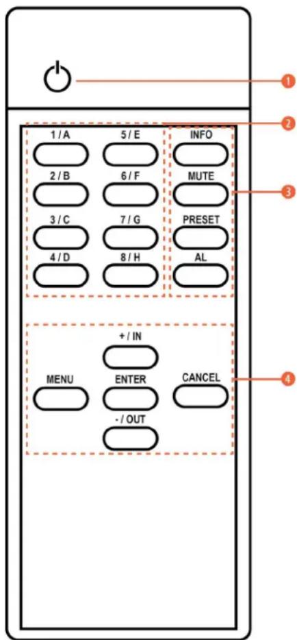 1/A 5/E INFO 2/B 6/F MUTE 3/C 7/G PRESET 4/D 8/H AL +/ IN MENU ENTER CANCEL -/ OUT