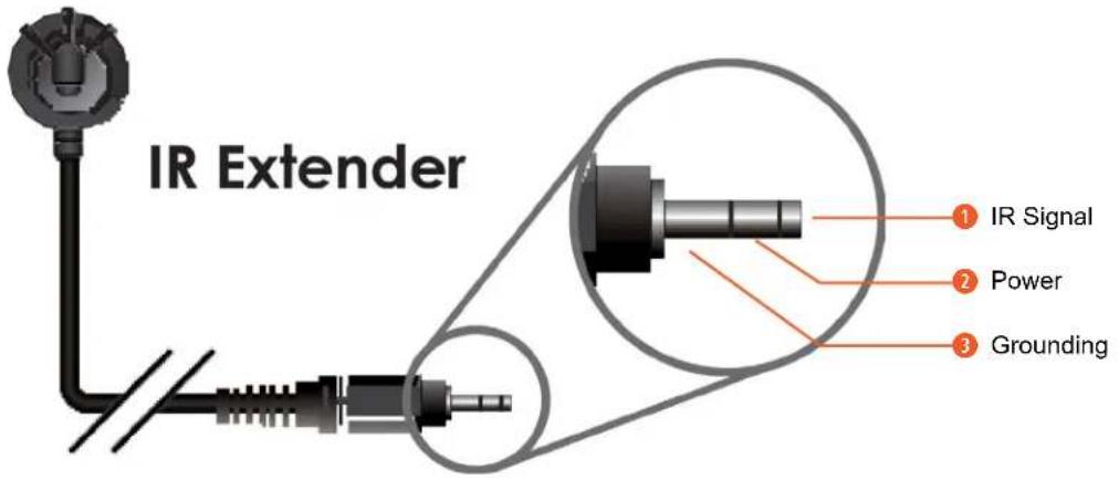IR Extender ① IR Signal ② Power ③ Grounding