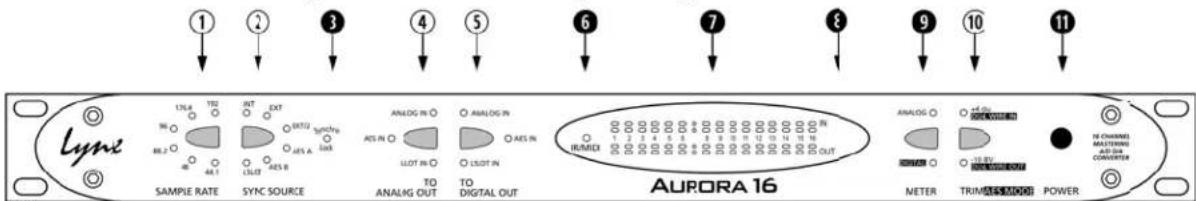 Lynx 136.4 90 88.2 AS 1 AT 1 INT EXT BXTG VDC AES A AES B ANALOG IN AS IN LLOT IN ANALOG IN AS IN LLOT IN AURORA 16 TO ANALOG OUT TO DIGITAL OUT ANALOG 1 2 3 4 5 6 7 8 9 10 11 12 13 14 15 16 IR/MIX METER TRIM/SMADO POWER