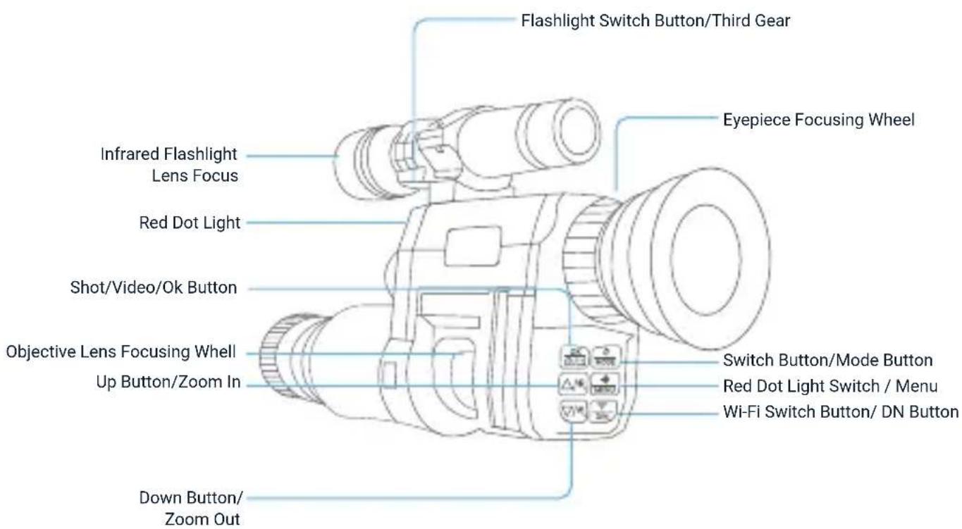 Flashlight Switch Button/Third Gear Infrared Flashlight Lens Focus Red Dot Light Shot/Video/Ok Button Objective Lens Focusing Whell Up Button/Zoom In Down Button/ Zoom Out Eyepiece Focusing Wheel Switch Button/Mode Button Red Dot Light Switch / Menu Wi-Fi Switch Button/ DN Button